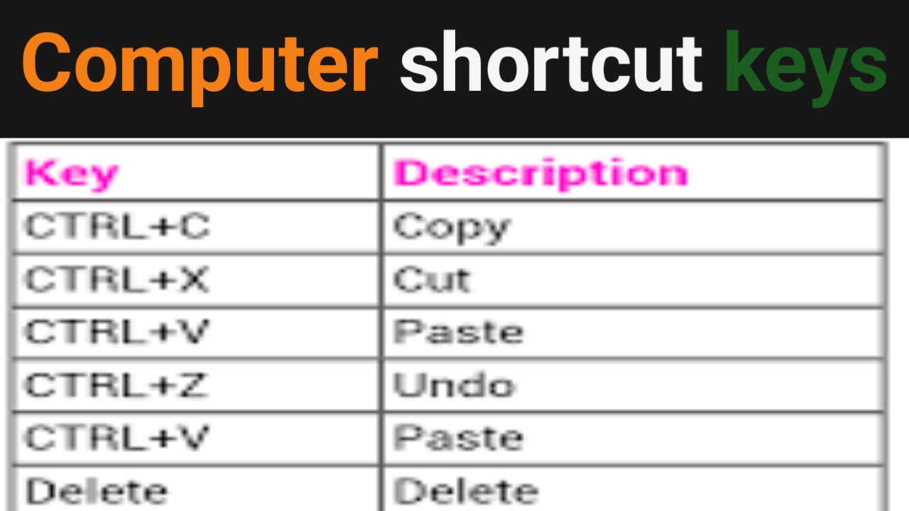 (250+) list of all computer shortcut keys in Hindi PDF list download now